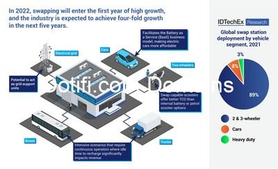 Site Acquisition/Battery Swap Agent at ITM Services