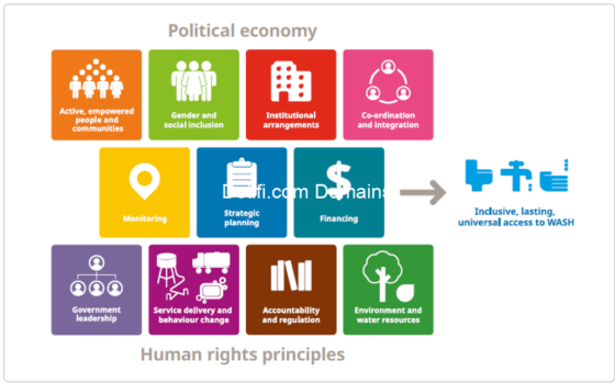 Head, WASH Strategy, Programme Effectiveness and Learning at WaterAid